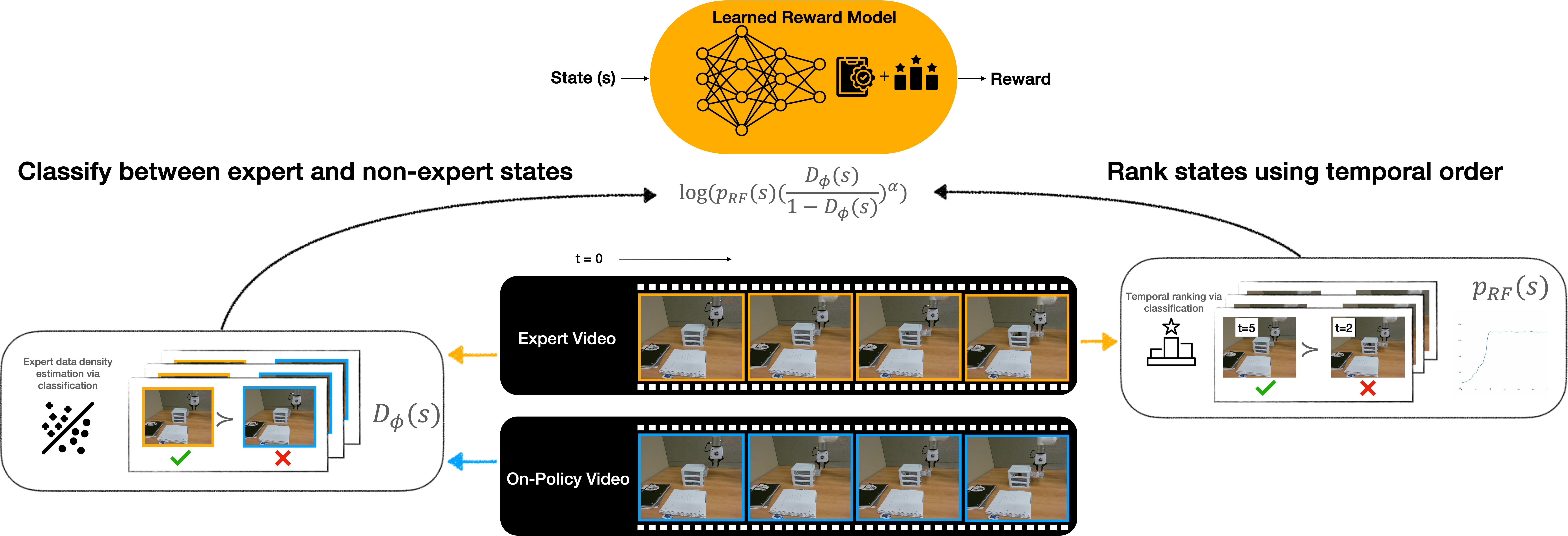 Methods figure.